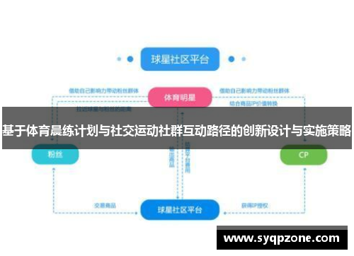 基于体育晨练计划与社交运动社群互动路径的创新设计与实施策略