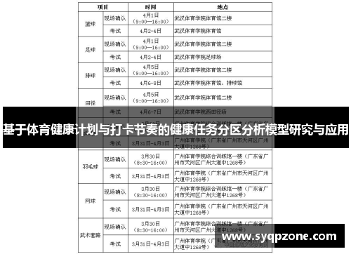 基于体育健康计划与打卡节奏的健康任务分区分析模型研究与应用